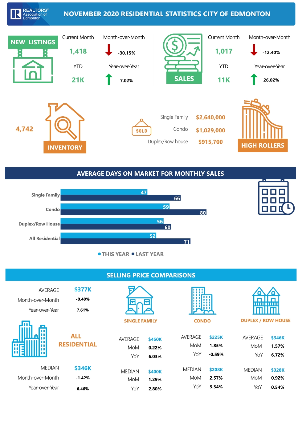 Lesa Patermann, Edmonton And Area Realtor® : Edmonton Real Estate ...